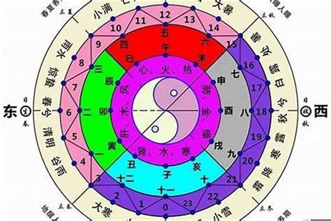 八字天干|八字天干代表什么意思？八字天干地支关系有哪些？